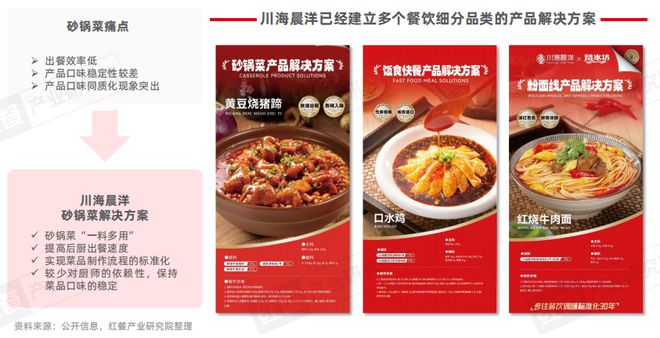 泛快餐观察报告2024：小吃快餐赛道将破万亿(图15)