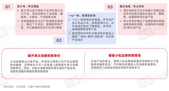泛快餐观察报告2024：小吃快餐赛道将破万亿(图8)