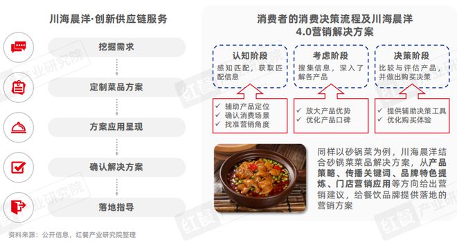 泛快餐观察报告2024：小吃快餐赛道将破万亿(图16)