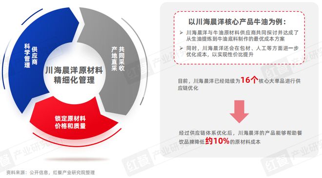 泛快餐观察报告2024：小吃快餐赛道将破万亿(图13)