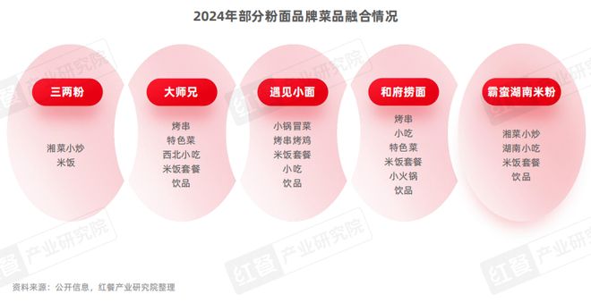 泛快餐观察报告2024：小吃快餐赛道将破万亿(图9)