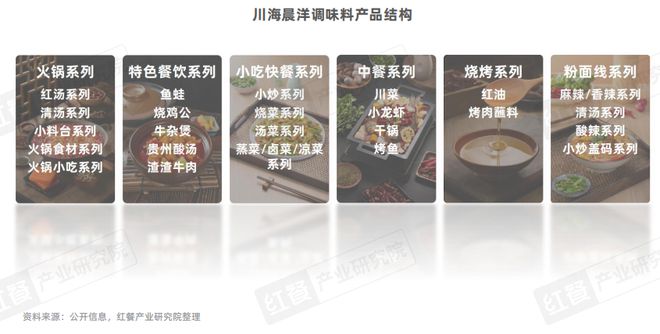 泛快餐观察报告2024：小吃快餐赛道将破万亿(图14)