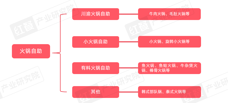 《自助餐发展报告2024》发布：自助餐“卷土重来”平价大热(图15)