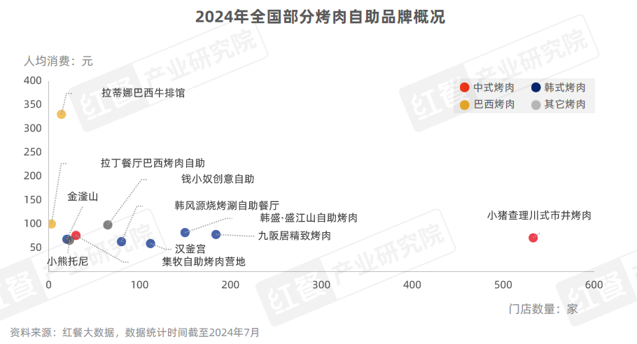 《自助餐发展报告2024》发布：自助餐“卷土重来”平价大热(图16)