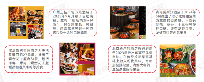《自助餐发展报告2024》发布：自助餐“卷土重来”平价大热(图18)