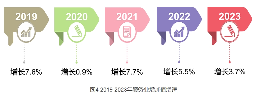 我国餐饮业展现逐步回暖趋势连锁品牌“上情绪价值”抢抓年末消费旺季(图1)