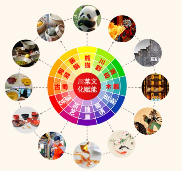 川菜产业国际化发展报告（珍藏版）(图9)