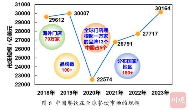 让世界爱上川菜丨世界川菜大会上这条老赛道释放出了什么新信号？(图2)