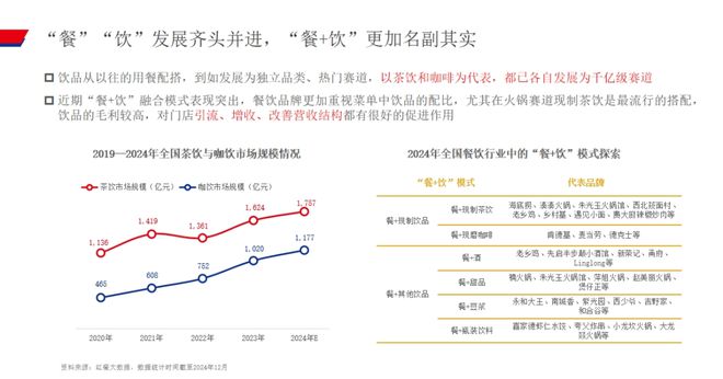 赛道存量创新高餐饮业出现8大趋势(图5)