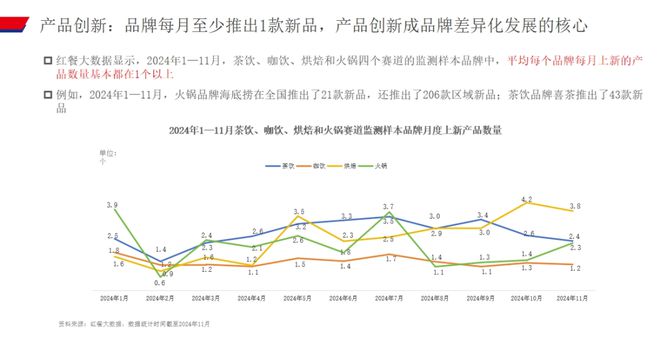 赛道存量创新高餐饮业出现8大趋势(图9)