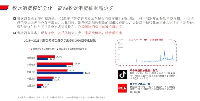 赛道存量创新高餐饮业出现8大趋势(图4)