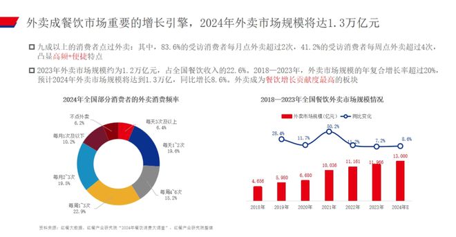 赛道存量创新高餐饮业出现8大趋势(图2)