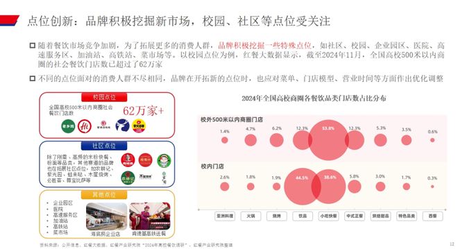 赛道存量创新高餐饮业出现8大趋势(图10)