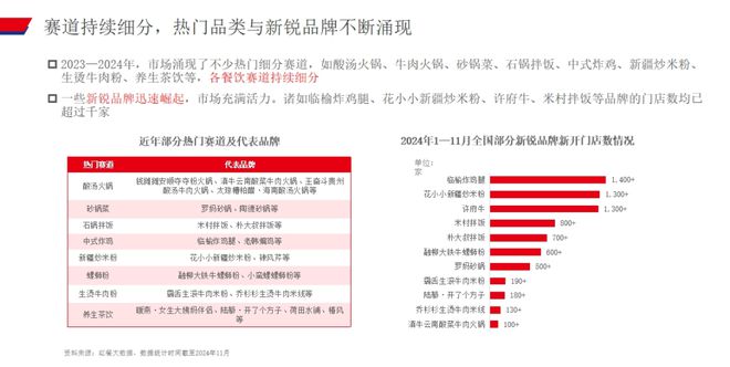 赛道存量创新高餐饮业出现8大趋势(图7)