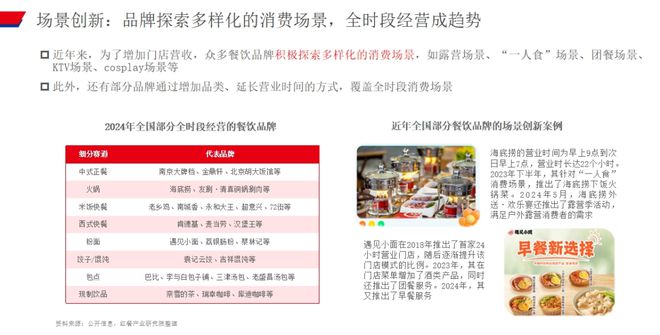 赛道存量创新高餐饮业出现8大趋势(图11)