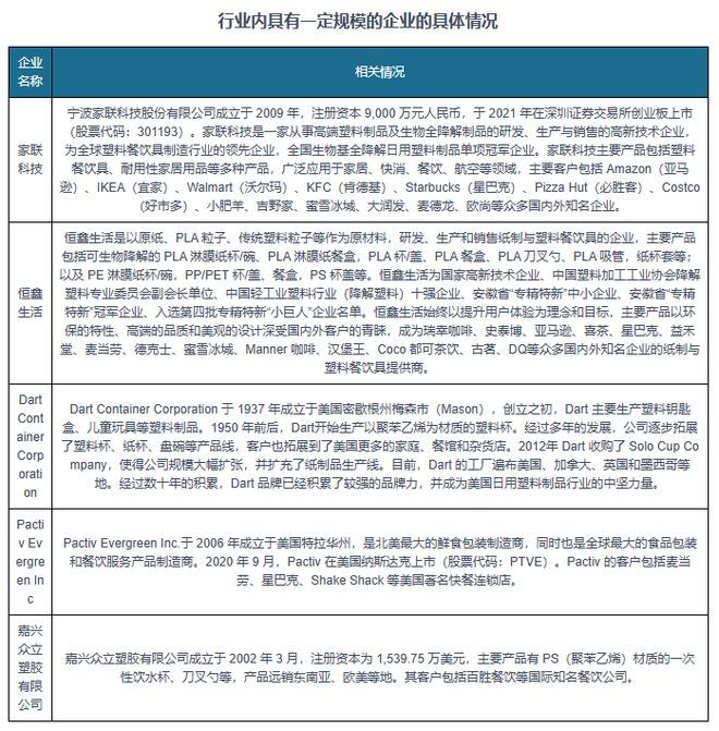 中国日用塑料制品行业现状深度与发展前景报告（2024-2031年）(图2)