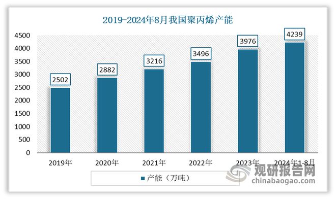 中国日用塑料制品行业现状深度与发展前景报告（2024-2031年）(图3)
