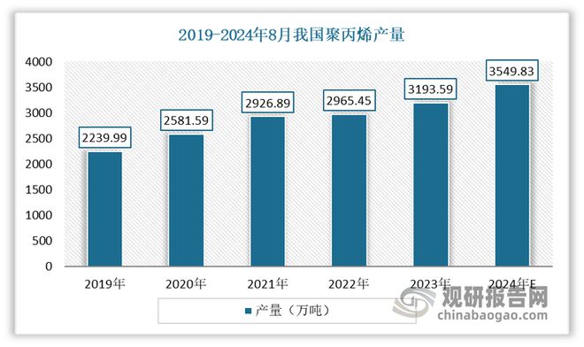 中国日用塑料制品行业现状深度与发展前景报告（2024-2031年）(图4)