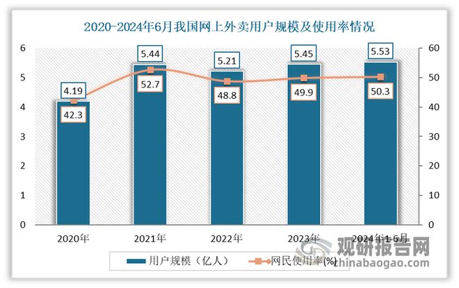 中国日用塑料制品行业现状深度与发展前景报告（2024-2031年）(图7)