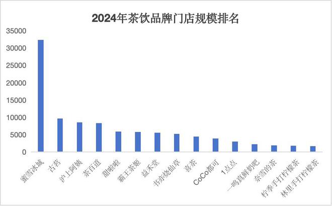 茶饮行业的AB面：内卷中谋上市、热潮中有瓶颈(图3)