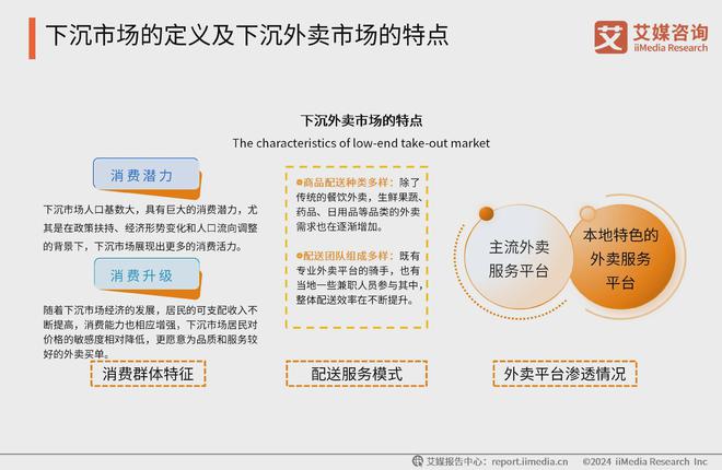 艾媒咨询 2024-2025年中国外卖行业下沉消费市场研究报告(图2)