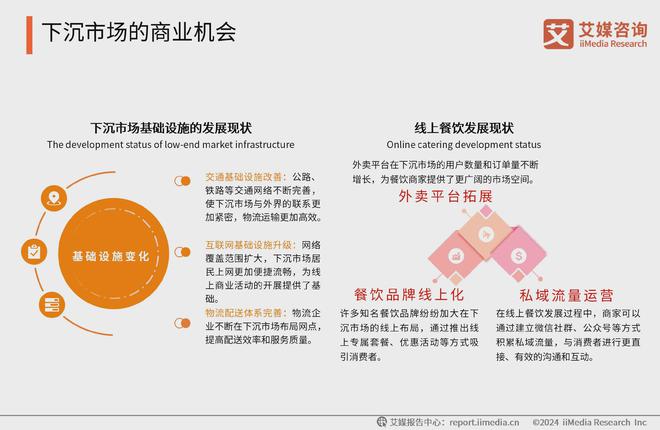 艾媒咨询 2024-2025年中国外卖行业下沉消费市场研究报告(图3)
