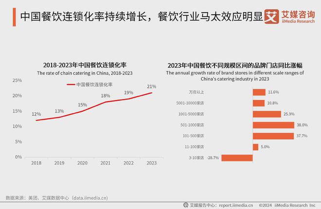 艾媒咨询 2024-2025年中国外卖行业下沉消费市场研究报告(图9)