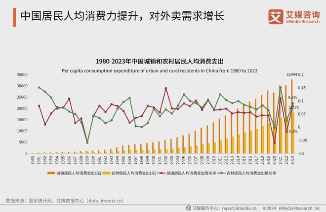 艾媒咨询 2024-2025年中国外卖行业下沉消费市场研究报告(图6)