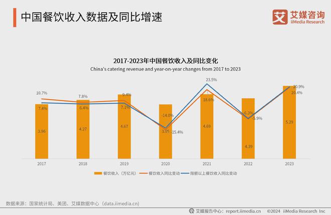 艾媒咨询 2024-2025年中国外卖行业下沉消费市场研究报告(图8)