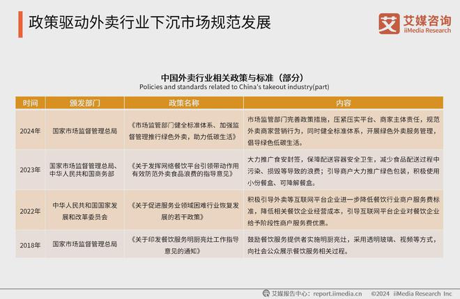 艾媒咨询 2024-2025年中国外卖行业下沉消费市场研究报告(图4)