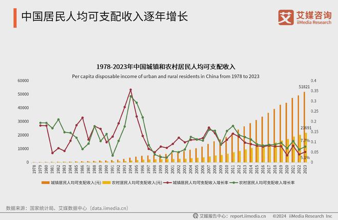 艾媒咨询 2024-2025年中国外卖行业下沉消费市场研究报告(图5)