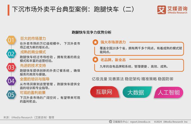 艾媒咨询 2024-2025年中国外卖行业下沉消费市场研究报告(图14)