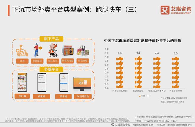 艾媒咨询 2024-2025年中国外卖行业下沉消费市场研究报告(图15)