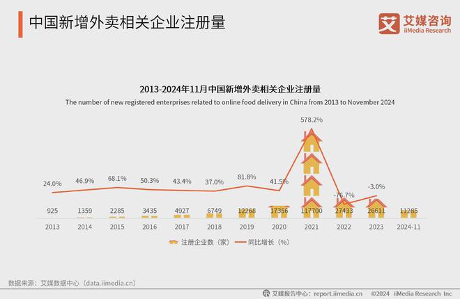 艾媒咨询 2024-2025年中国外卖行业下沉消费市场研究报告(图11)