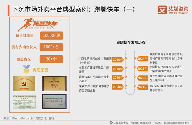 艾媒咨询 2024-2025年中国外卖行业下沉消费市场研究报告(图13)