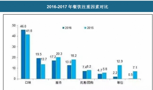 餐饮业破局：AI助力降本增效的全新趋势(图1)