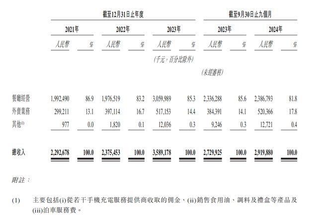 绿茶集团逆境中稳步前行：海外扩张、门店优化与投资回收期缩短(图1)