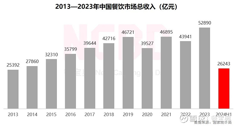 2024年北京餐饮收入下滑1160亿元市场反应如何？(图1)
