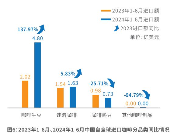 2024精品咖啡观察：三成咖啡店挺不过3年(图3)