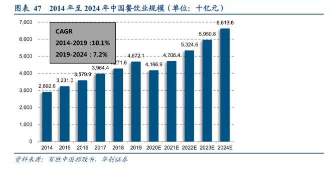 库迪咖啡获选2024中国餐饮创新头部品牌榜饮品类TOP10(图1)