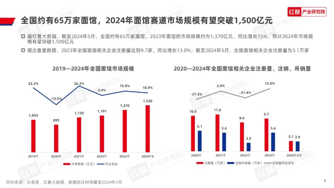 资深餐饮人亲述：2024年这三大品或成为创业新黑马(图2)