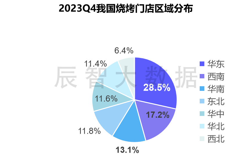资深餐饮人亲述：2024年这三大品或成为创业新黑马(图4)