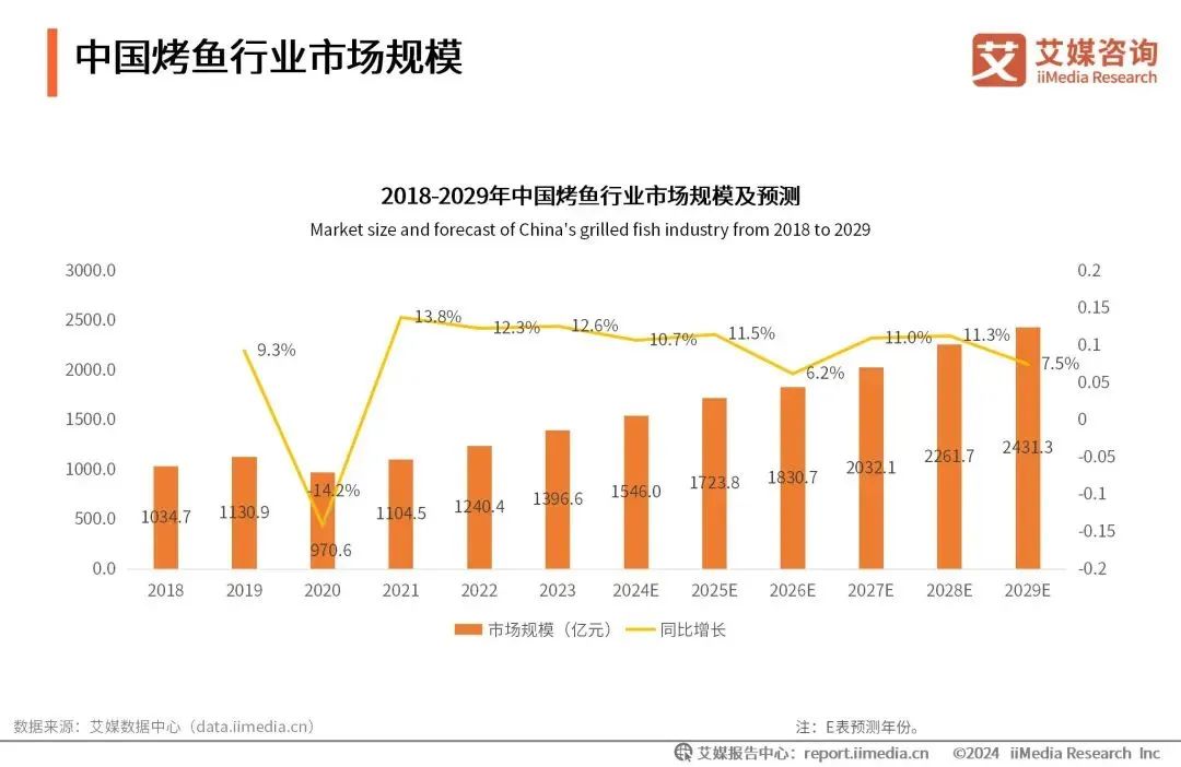 资深餐饮人亲述：2024年这三大品或成为创业新黑马(图6)