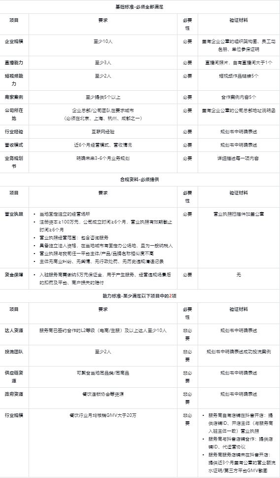 本地生活服务平台加盟哪家公司好？(图2)