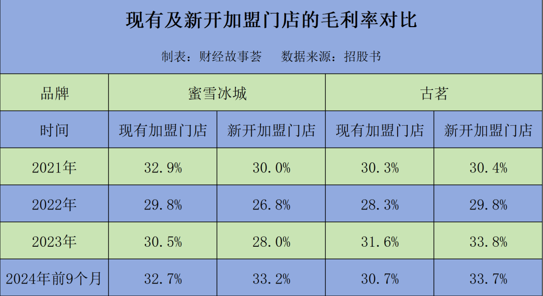 蜜雪冰城的万店公式：兴于茶饮挫于咖啡(图5)