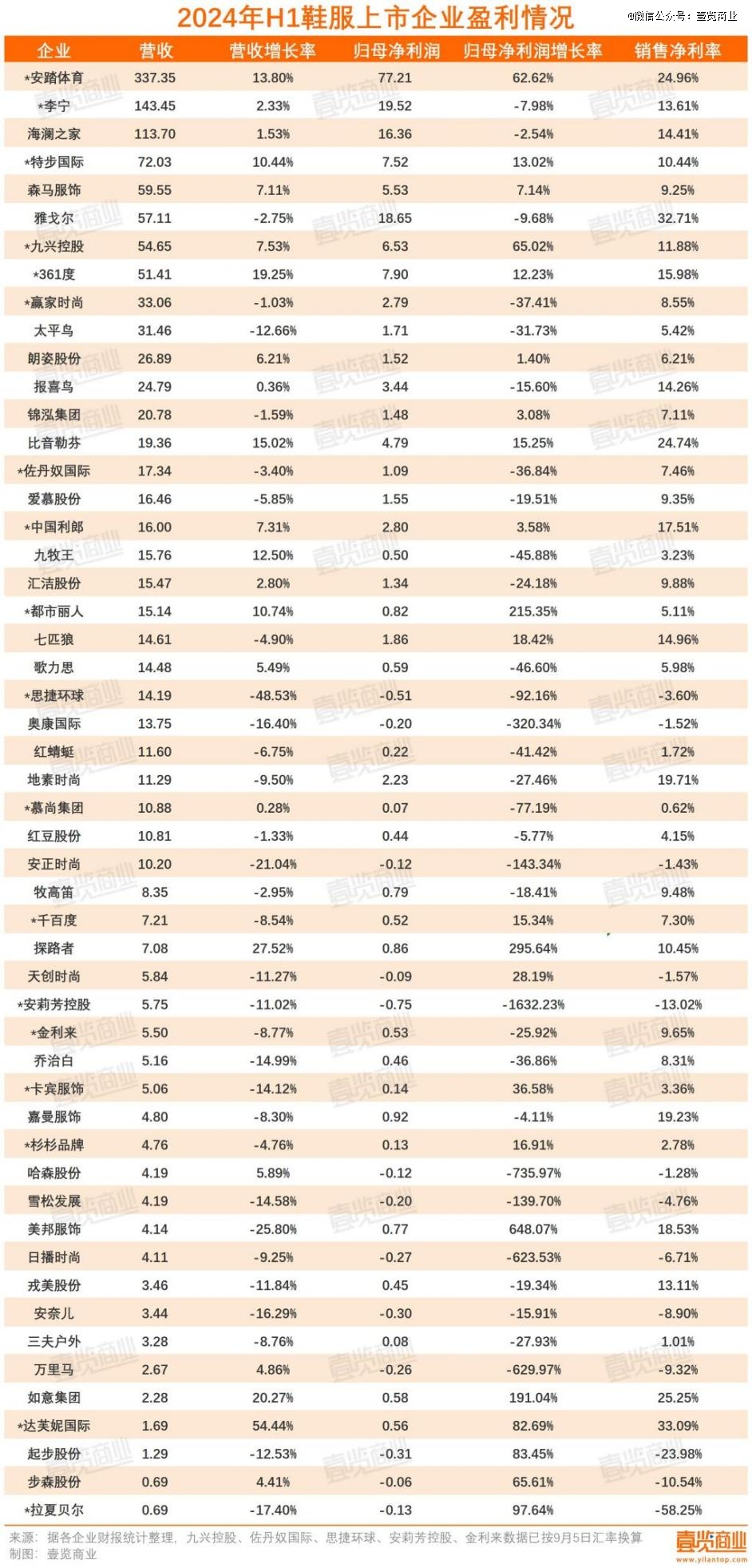 超12万家实体店倒在2024年(图7)
