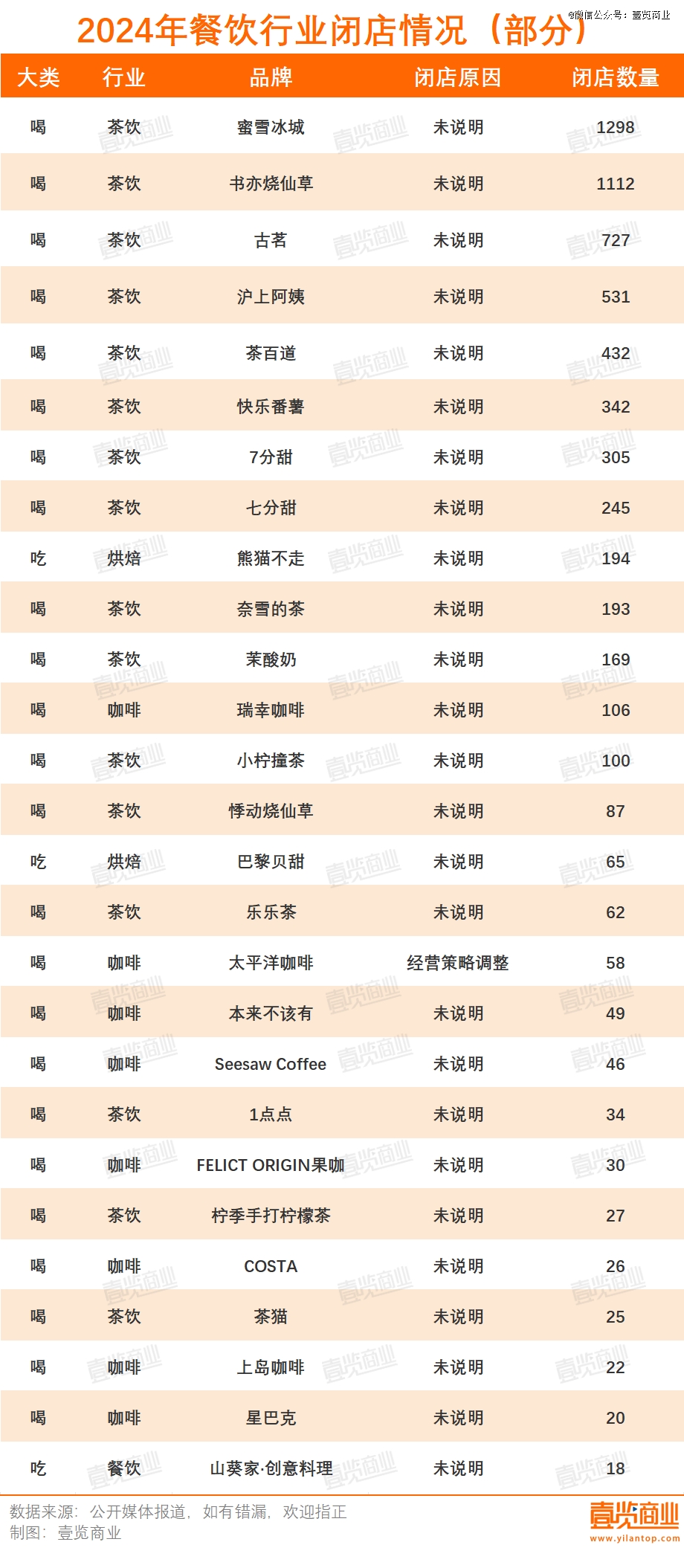 超12万家实体店倒在2024年(图5)