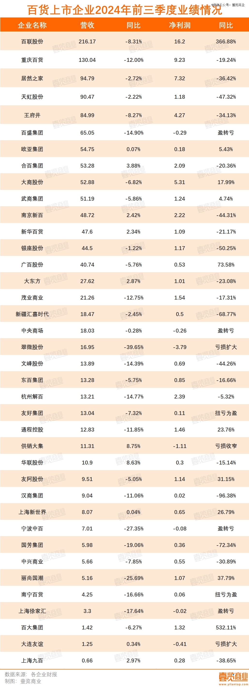 超12万家实体店倒在2024年(图3)