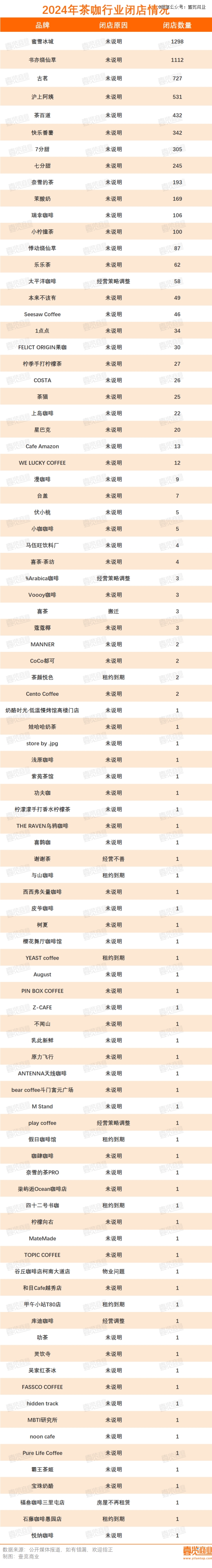 超12万家实体店倒在2024年(图6)