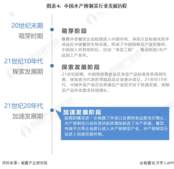预见2024：2024年中国水产预制菜行业市场规模、竞争格局及发展前景分析 未来市场规模有望突破00亿元(图4)